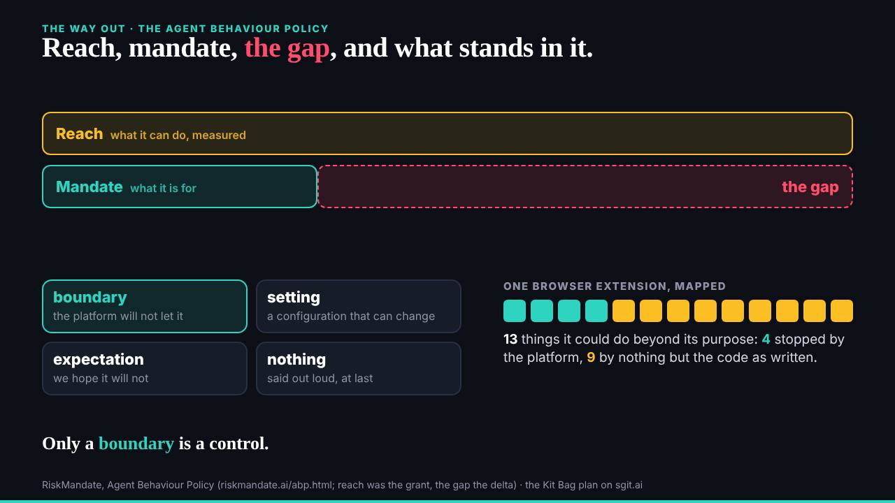 The slide: Reach, mandate, the gap, and what stands in it
