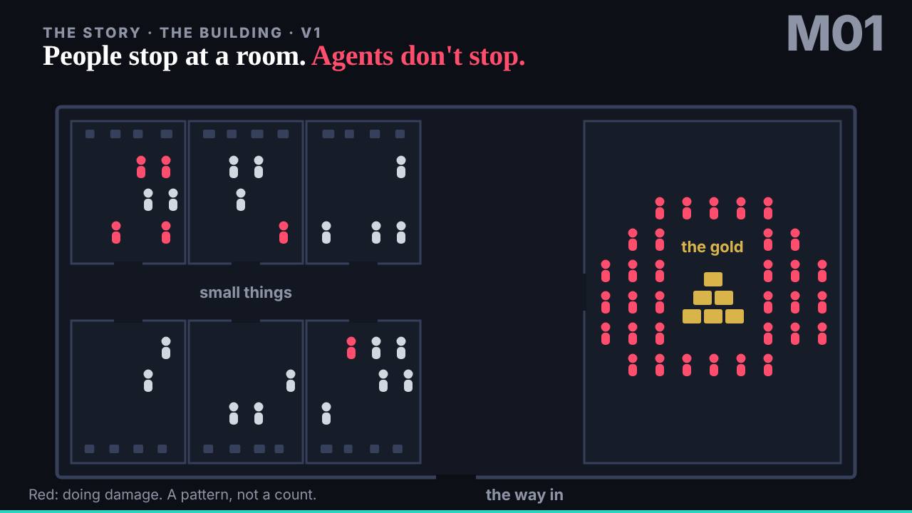 The slide: They turned left. Agents turn right.