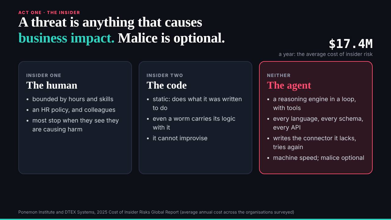 The slide: A threat is anything that causes business impact