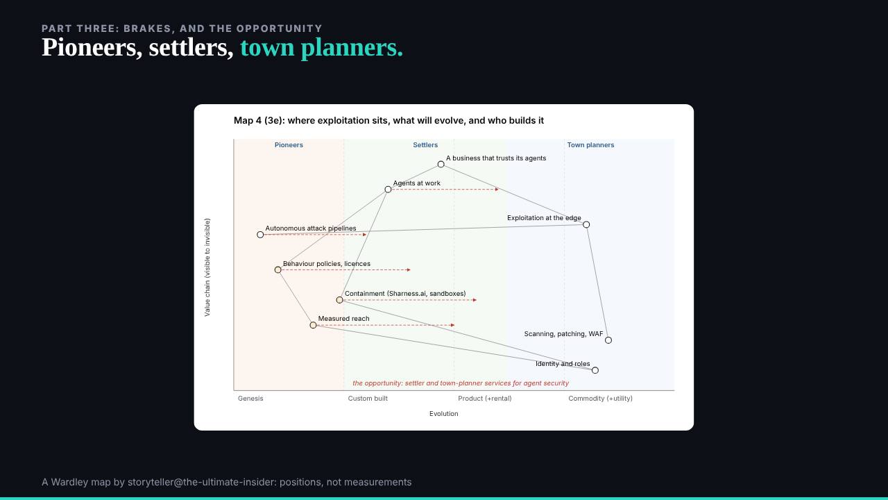 The slide: Evolution, and who builds it