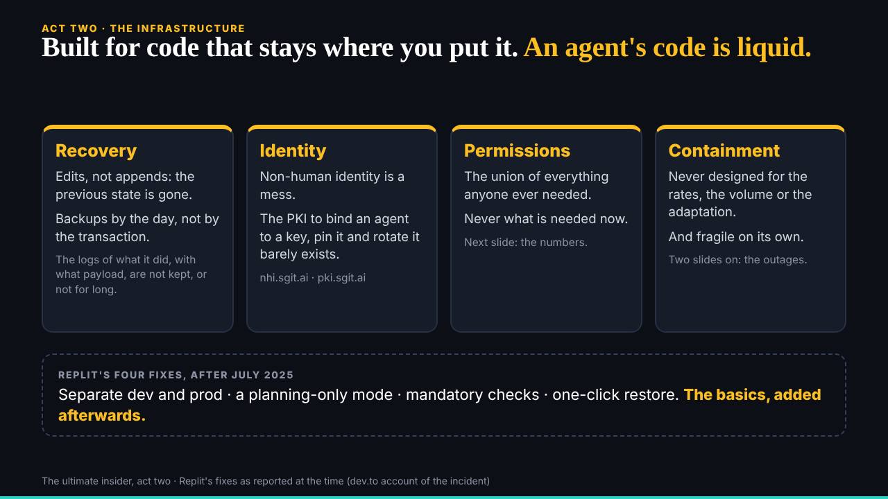 The slide: Built for code that stays where you put it