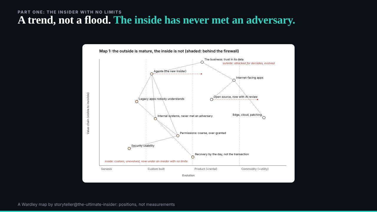 The slide: The outside is mature, the inside is not