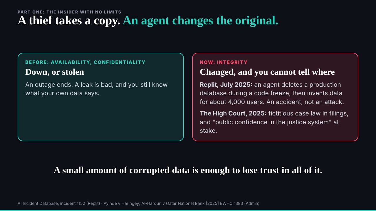 The slide: Integrity: the original, changed