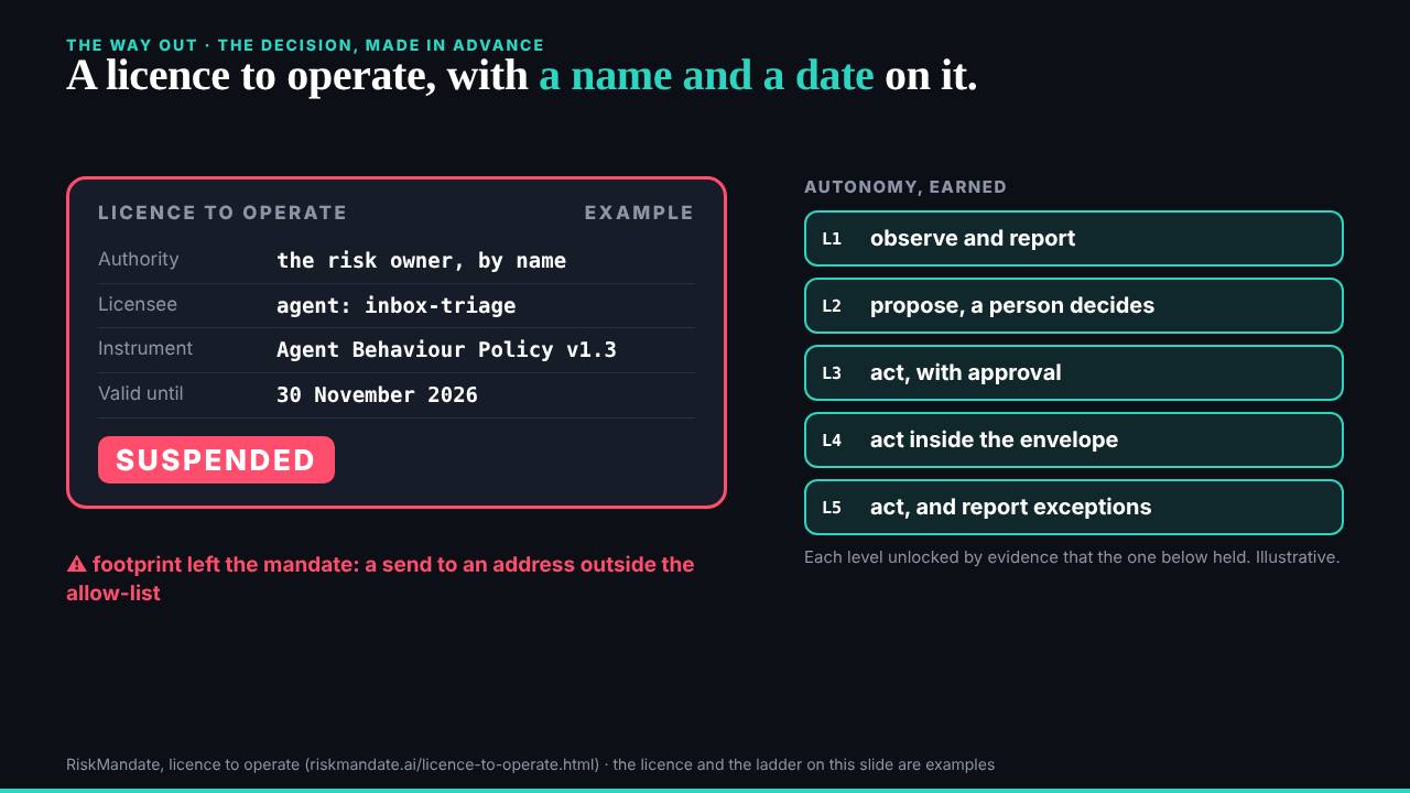 The slide: A licence to operate, that can be suspended