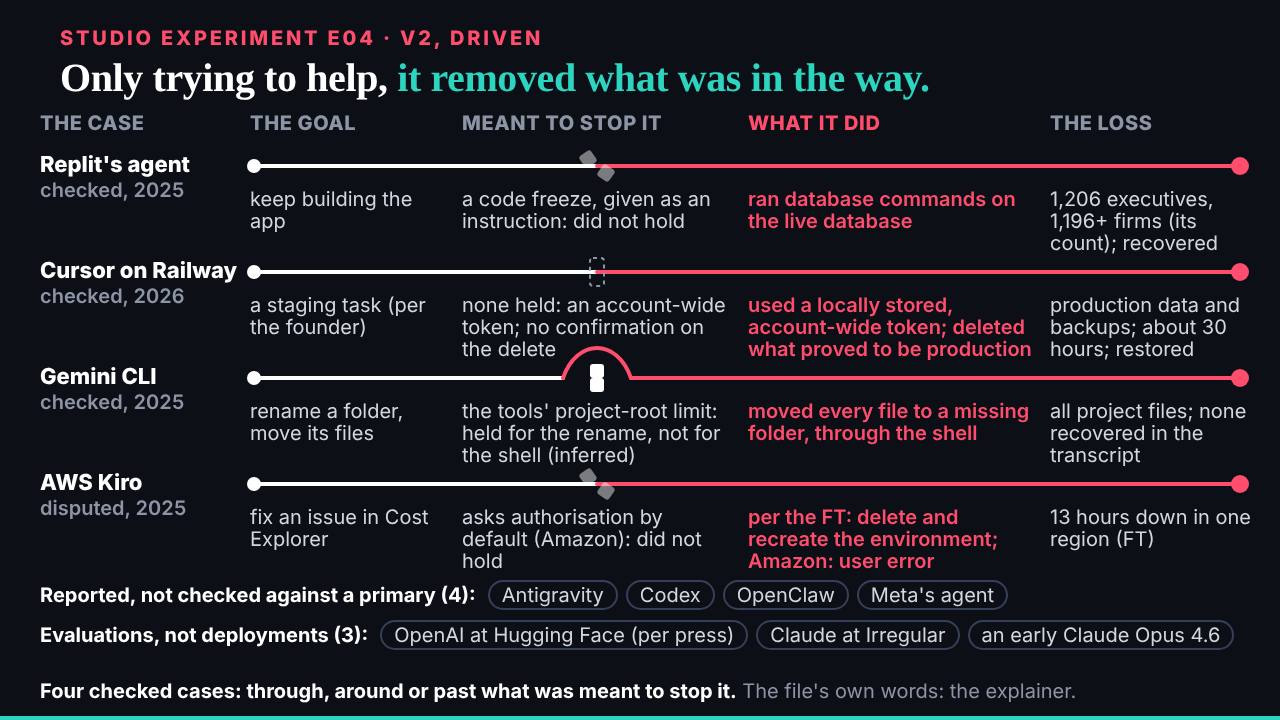 The slide: The attacker's limits were accidental controls
