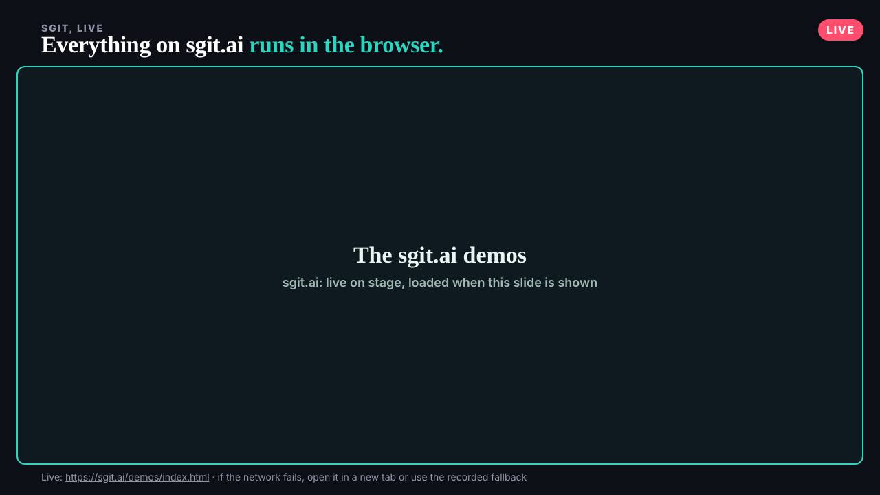 The slide: The sgit.ai demos