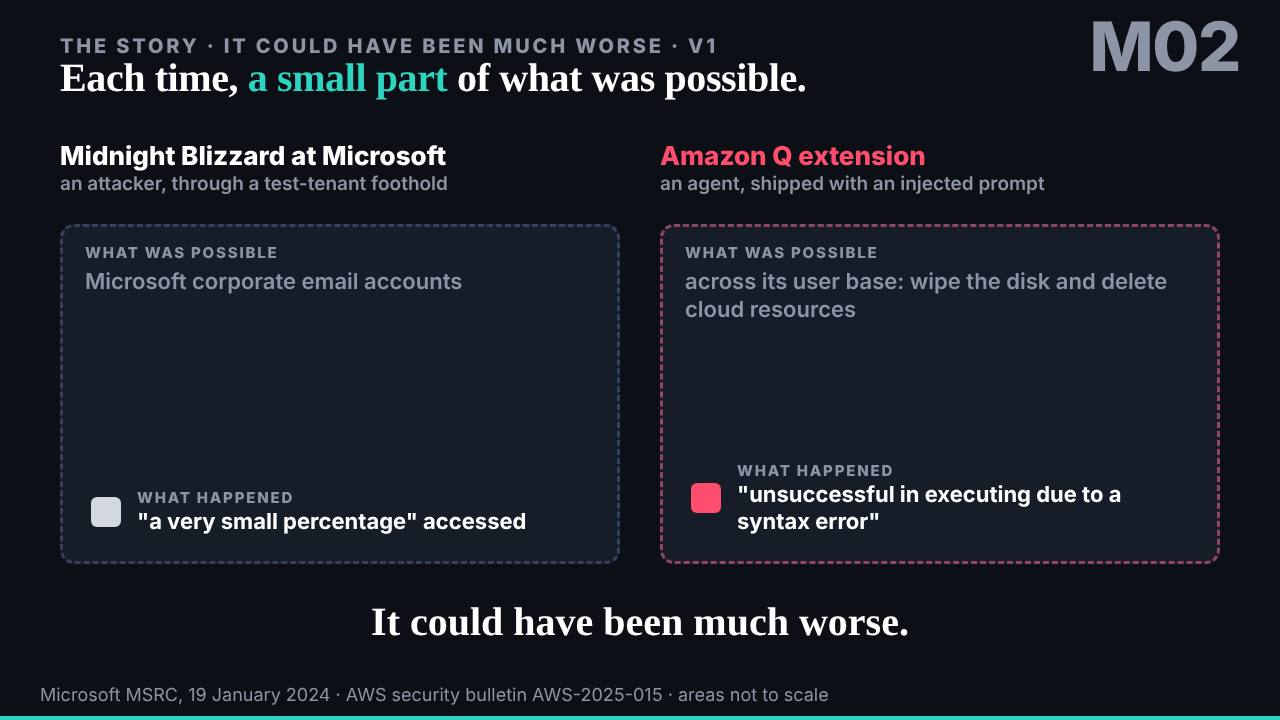 The slide: It could have been much worse