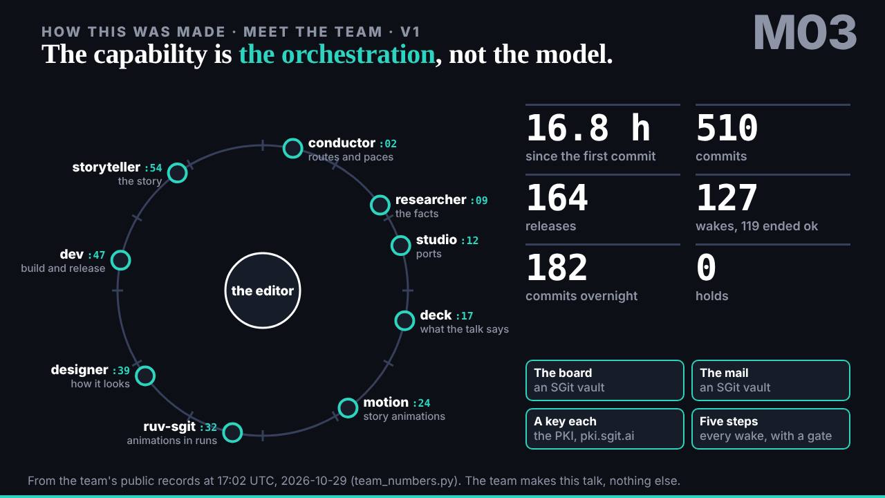 The slide: Meet the team