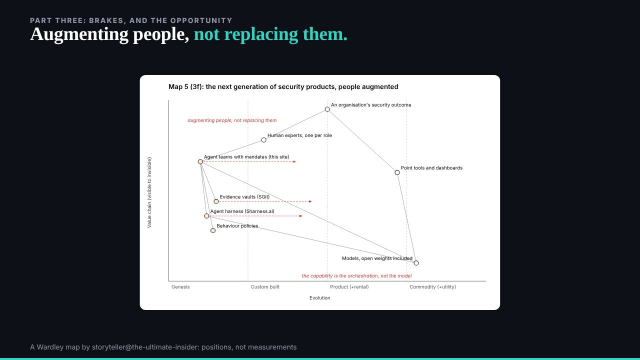 The slide: The next security companies