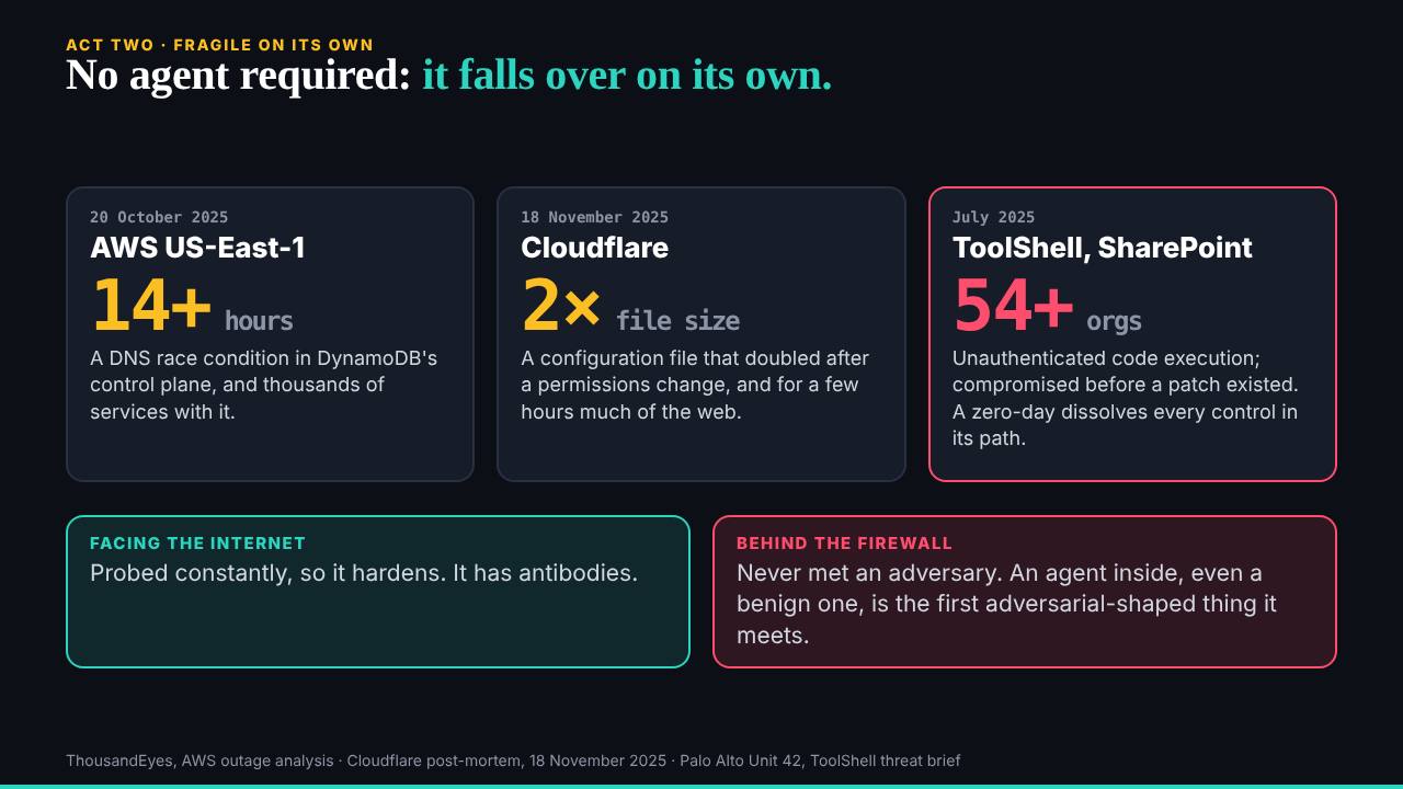The slide: No worm era since, and attackers are businesses