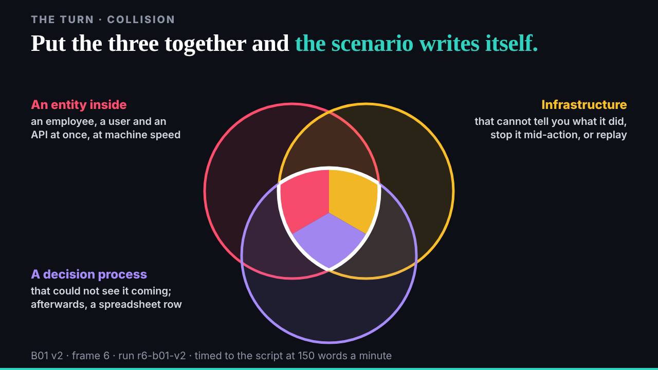 The slide: The overlap fills