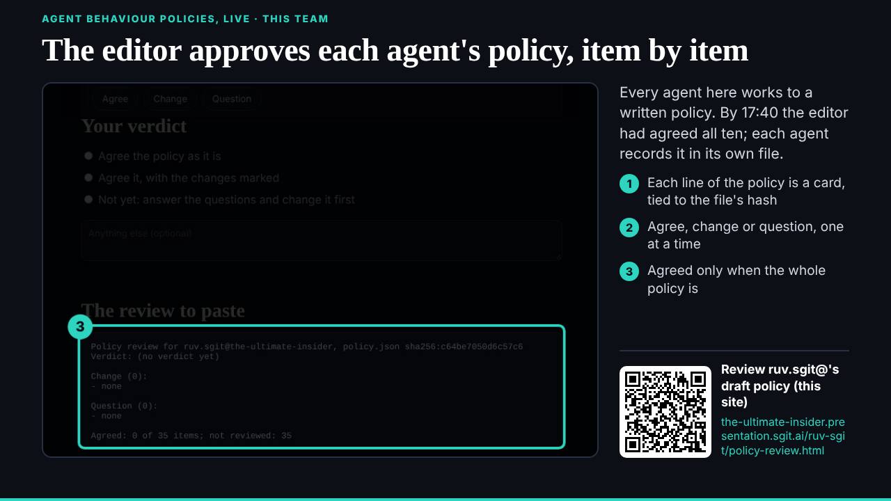 The slide: This team's own behaviour policies