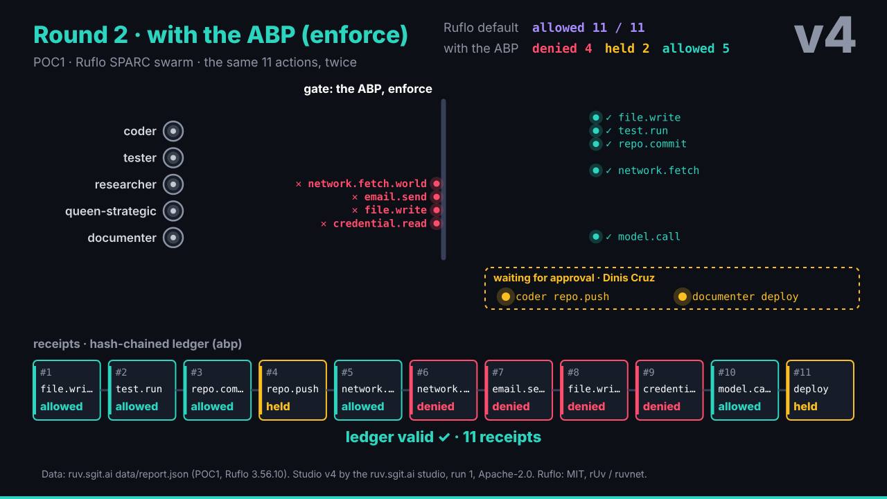 The slide: The policy gate