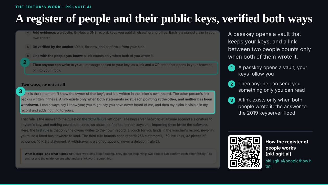 The slide: The PKI: how the register of people works