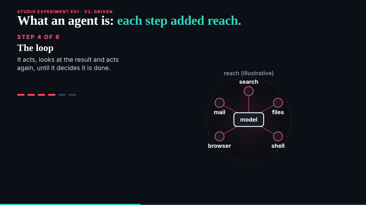 E01 v2 at 20 s, as step 4 is named: nothing loops yet
