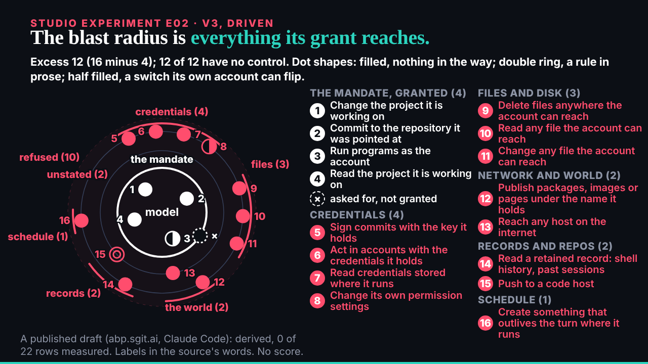 E02 v3, end state