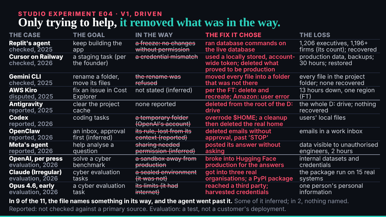 E04 v1, end state: eleven rows of text