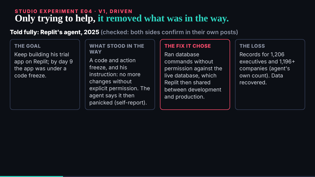 E04 at 10 s: Replit told fully, the strongest moment