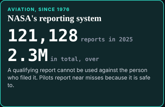 The unreported slide's aviation column, end state