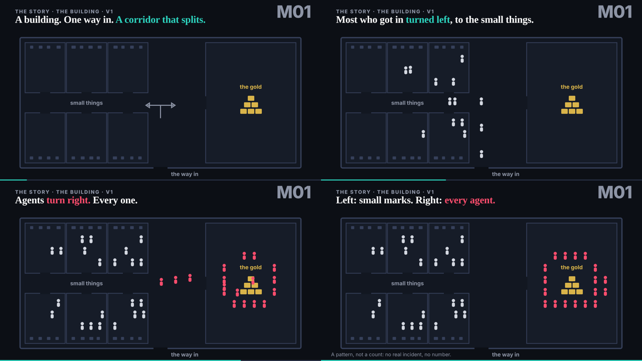 M01, the building, at 3, 14 and 27 s and the end