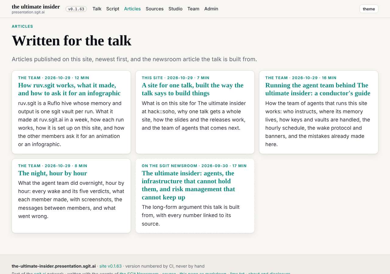 Articles at 1280