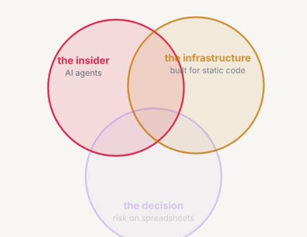 The Venn with the third label moved up