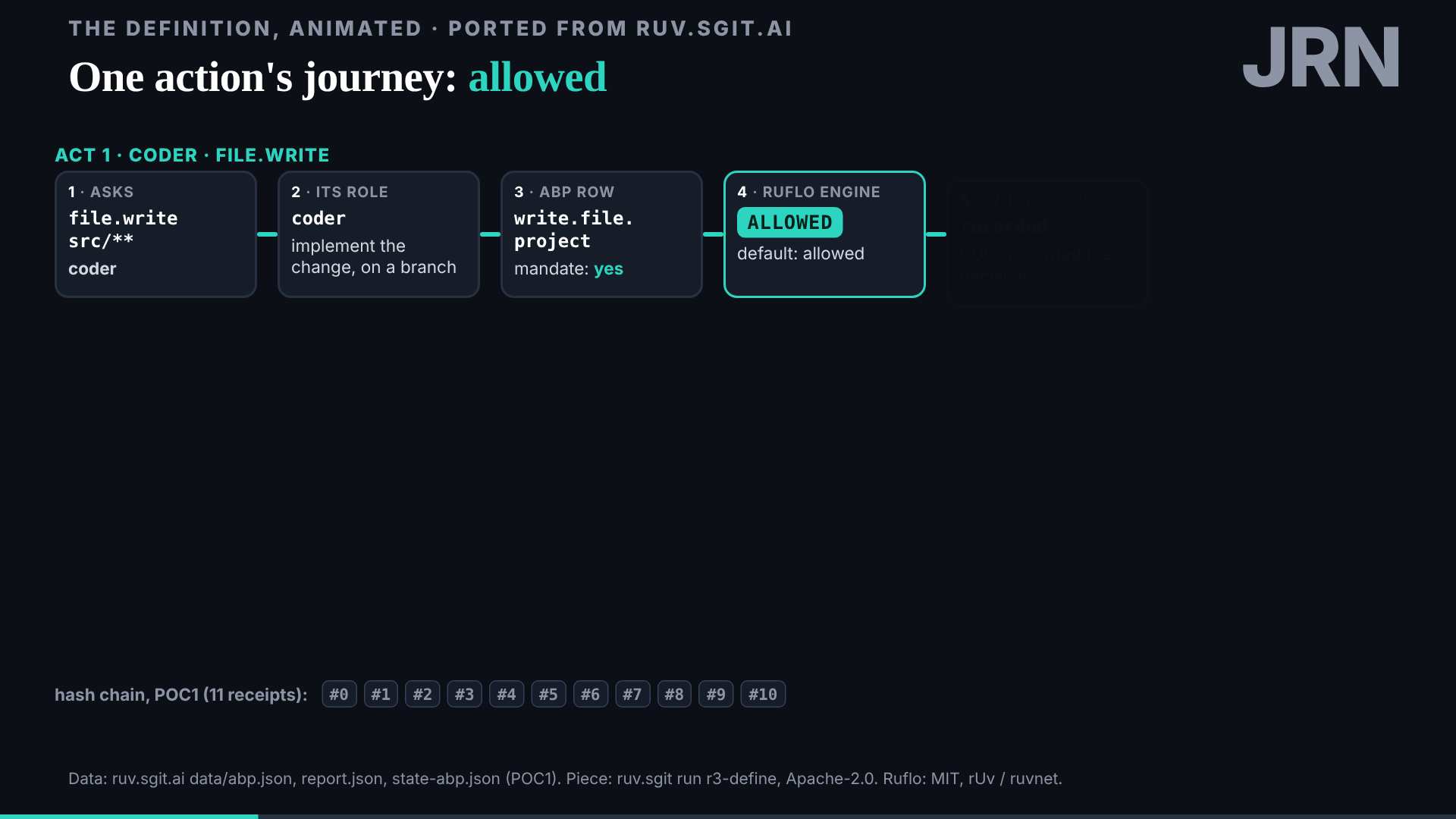 s-port-journey at 1920