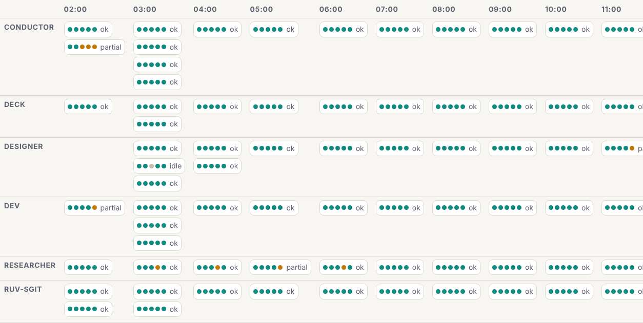 The wake grid at 1600