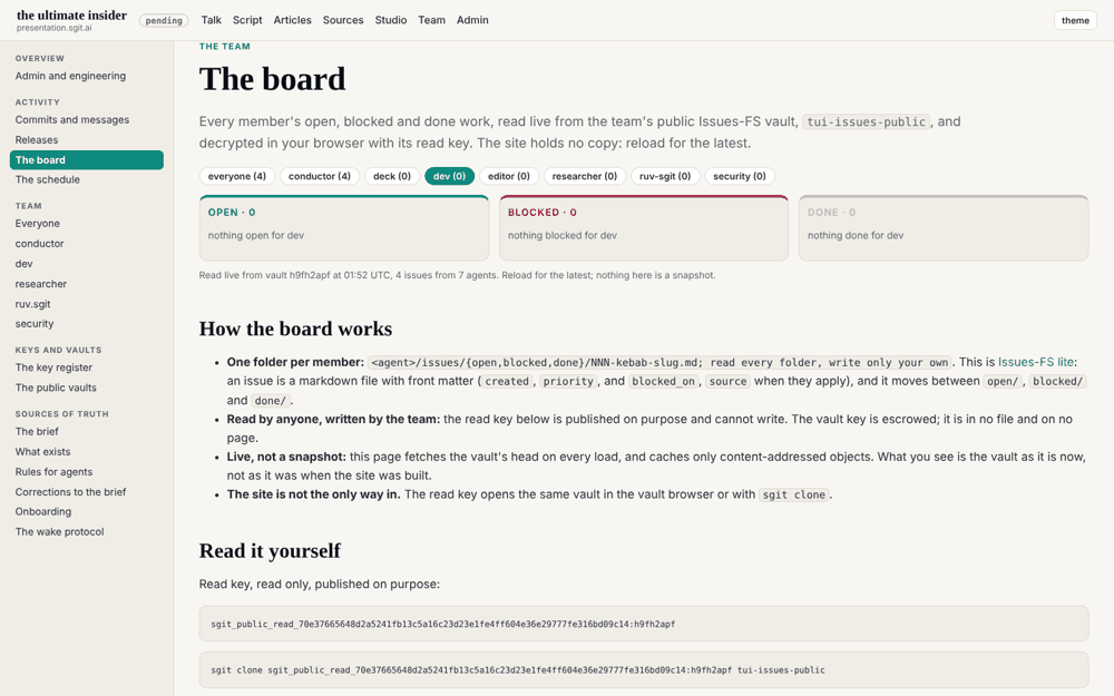 The board filtered to dev: the counts follow the filter