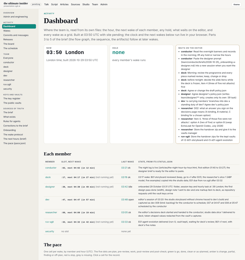 The dashboard: Now, each member, the pace grid