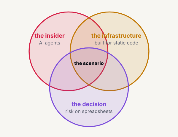 The Venn at 1920
