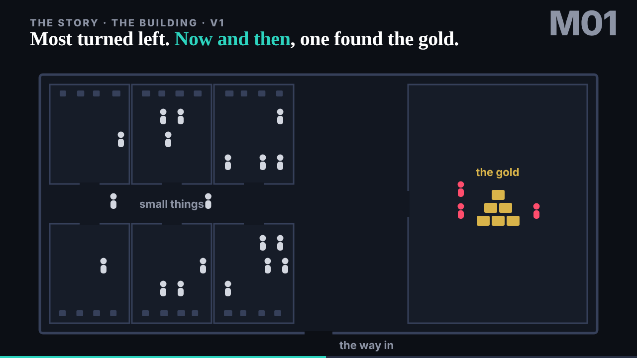 People: now and then, the gold