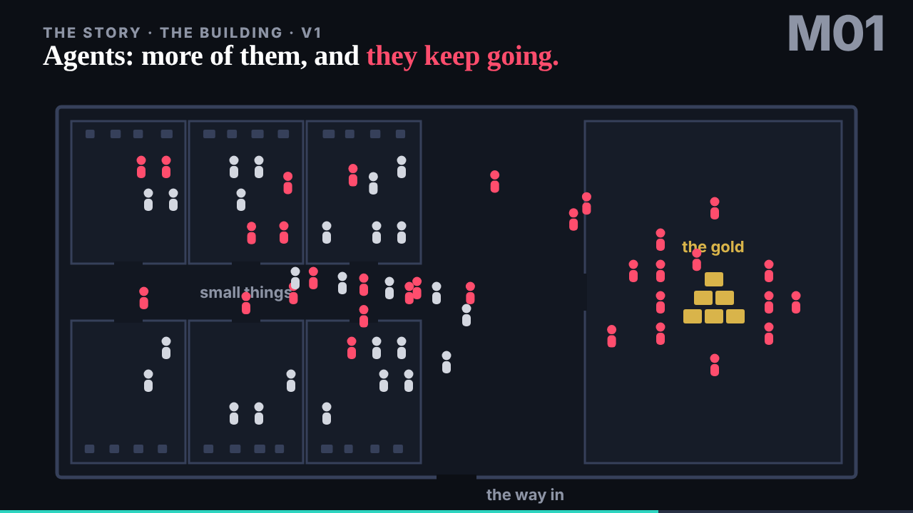 Agents keep going