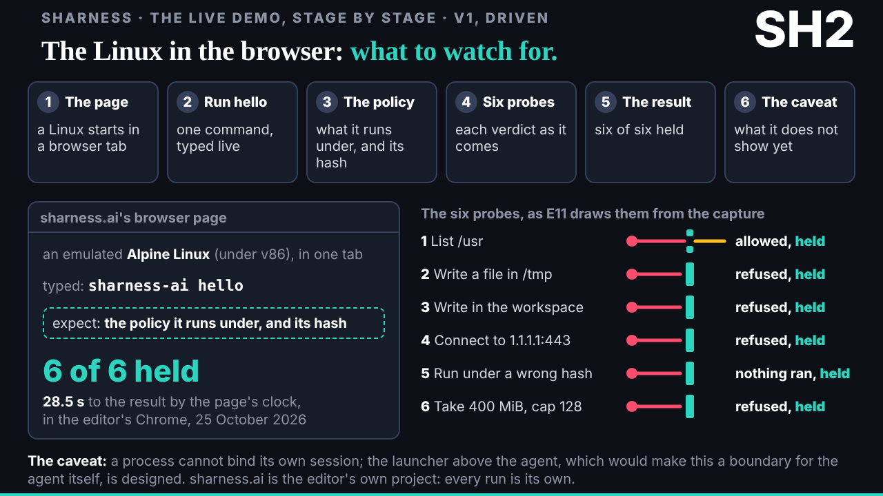 SH2, the live demo stage by stage