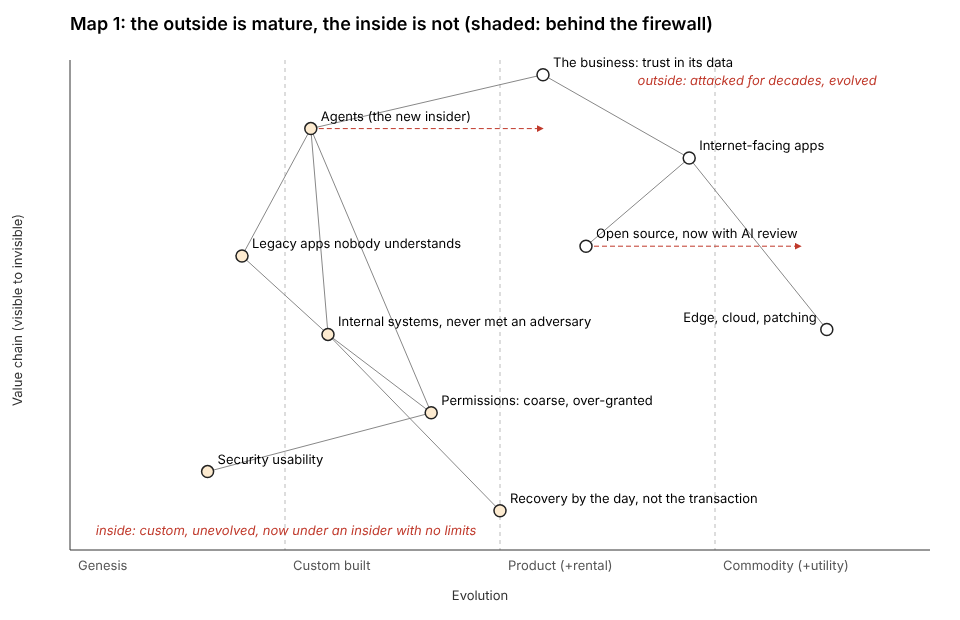 Map 1: the outside is mature, the inside is not