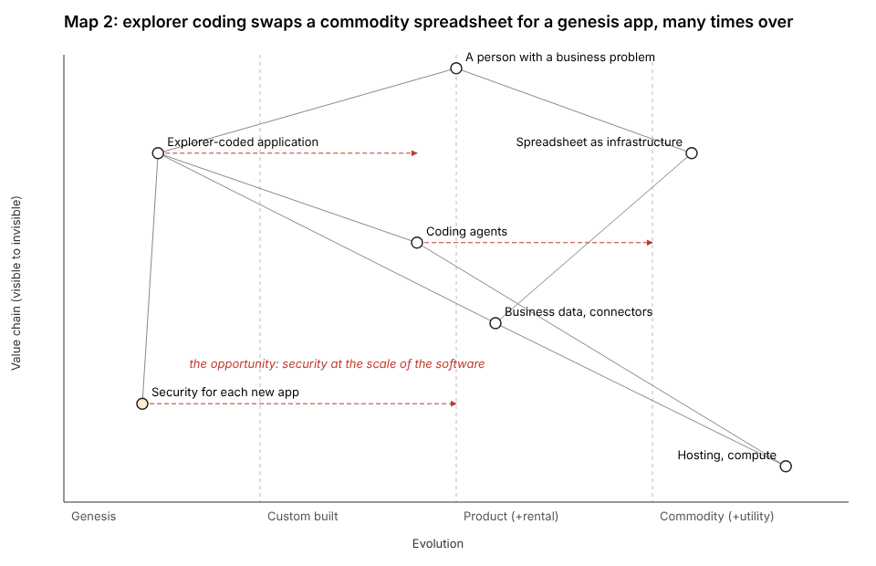 Map 2: explorer coding