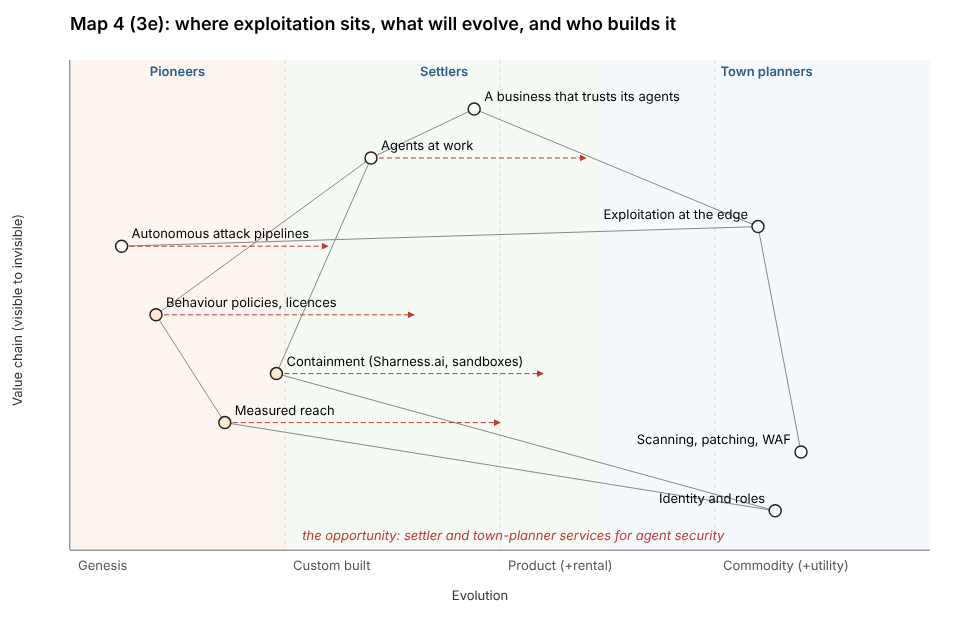 Map 4: evolution and the opportunity