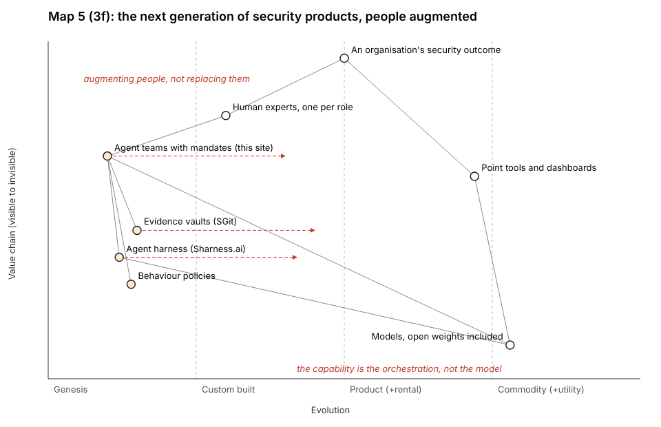 Map 5: the next generation of security products