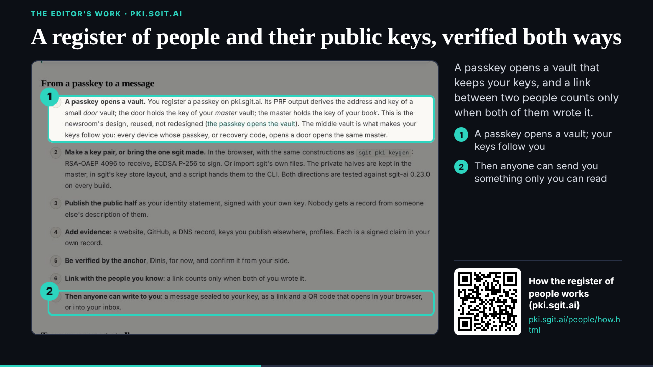 The PKI showcase at 6 s: the seven steps, two callouts