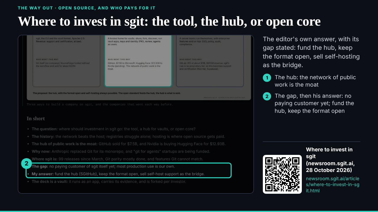 Where to invest in sgit, the end